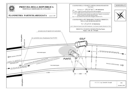 determinazione postuma della velocità di impatto